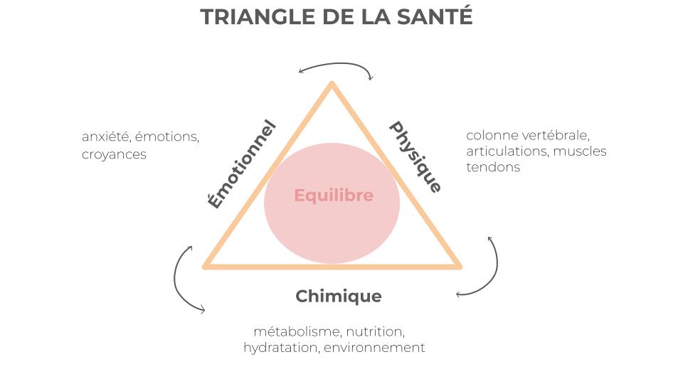 traitement douleur de dos, sciatique, cervicalgie, migraine. Chiropracteur Angers